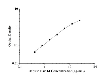 Mouse Eosinophil-associated, ribonuclease A family, member 14 (Ear 14) ELISA Kit