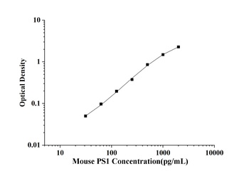 Mouse Presenilin 1 (PS1) ELISA Kit