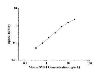 Mouse Synapsin 1 (SYN1) ELISA Kit