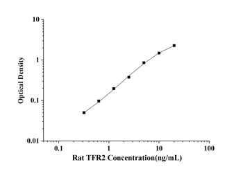 Rat Transferrin Receptor 2 (TFR2) ELISA Kit