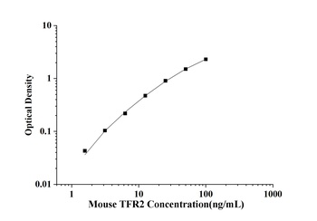 Mouse Transferrin Receptor 2 (TFR2) ELISA Kit