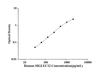 Human Sialic Acid Binding Ig Like Lectin 12 (SIGLEC12) ELISA Kit