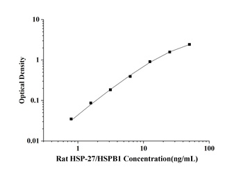 Rat Heat Shock Protein 27 (HSP-27/HSPB1) ELISA Kit
