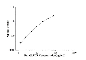 Rat Glucose Transporter 1 (GLUT1) ELISA Kit