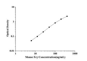 Mouse Fc Fragment of IgG (Fcγ) ELISA Kit