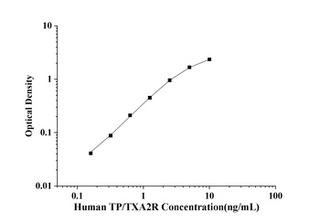 Human Thromboxane Receptor (TP/TXA2R) ELISA Kit