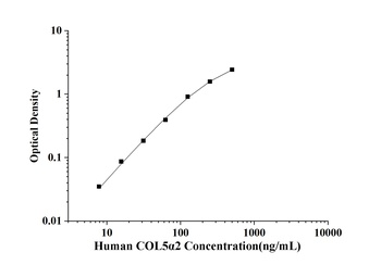 Human Collagen Type Ⅴ Alpha 2 (COL5α2) ELISA Kit