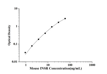 Mouse Insulin Receptor (INSR) ELISA Kit