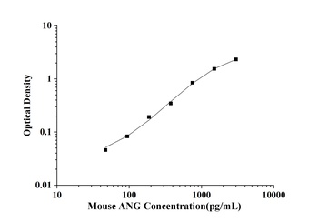 Mouse Angiogenin (ANG) ELISA Kit