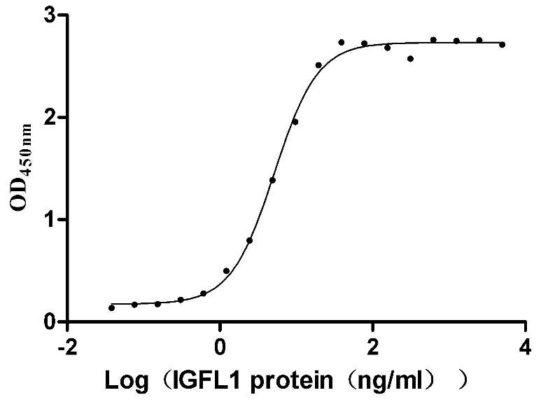 Recombinant Human IGF-like family receptor 1 (IGFLR1), partial (Active)