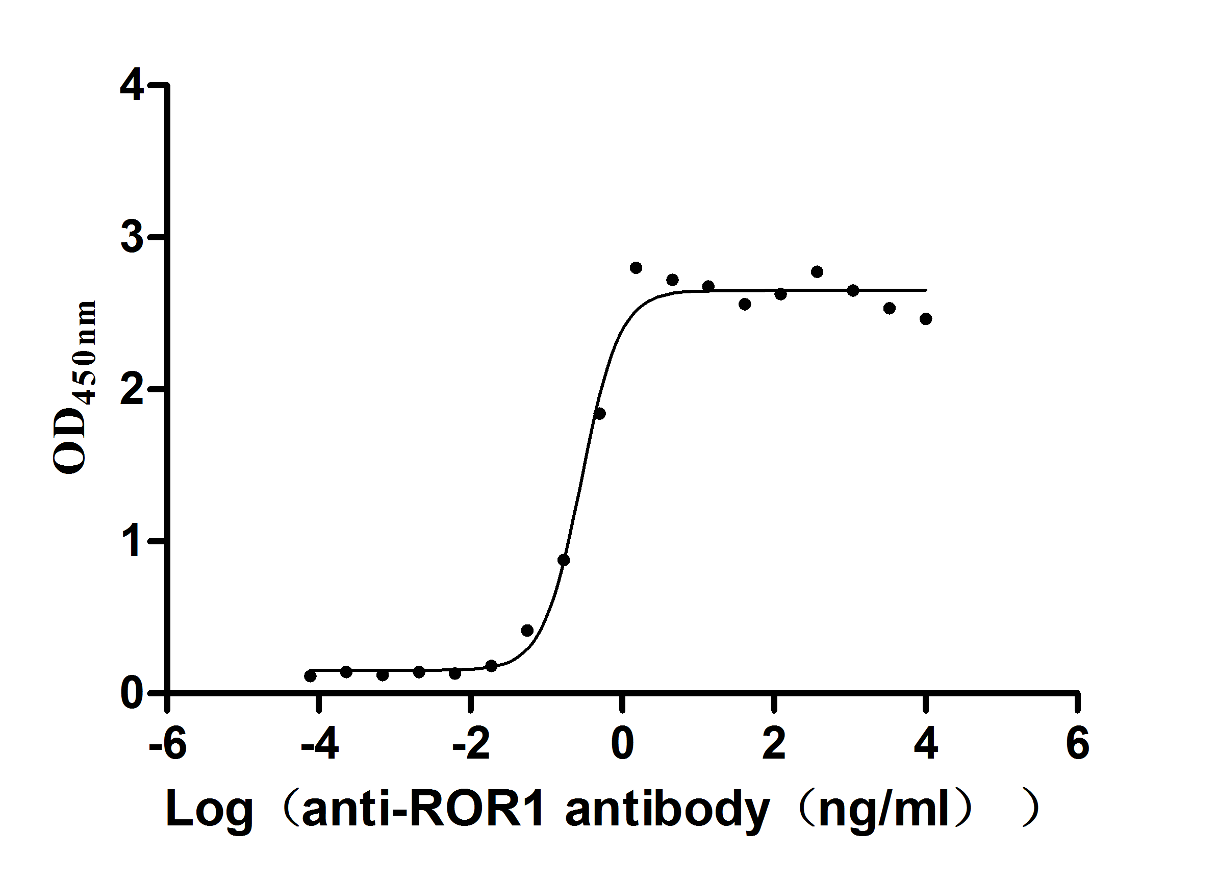 Recombinant Human Inactive tyrosine-protein kinase transmembrane receptor ROR1 (ROR1), partial (Active)