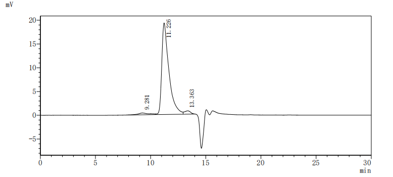 Recombinant Human Inactive tyrosine-protein kinase transmembrane receptor ROR1 (ROR1), partial (Active)