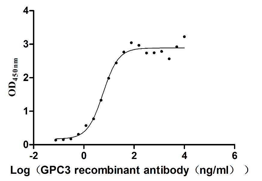 Recombinant Human Glypican-3 (GPC3) (G537R), partial (Active)