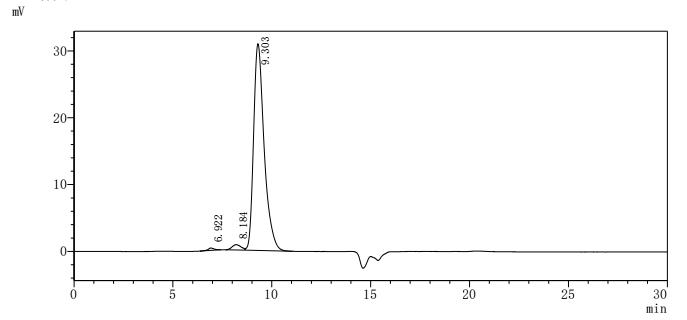 Recombinant Human CD44 antigen (CD44), partial, Biotinylated (Active)
