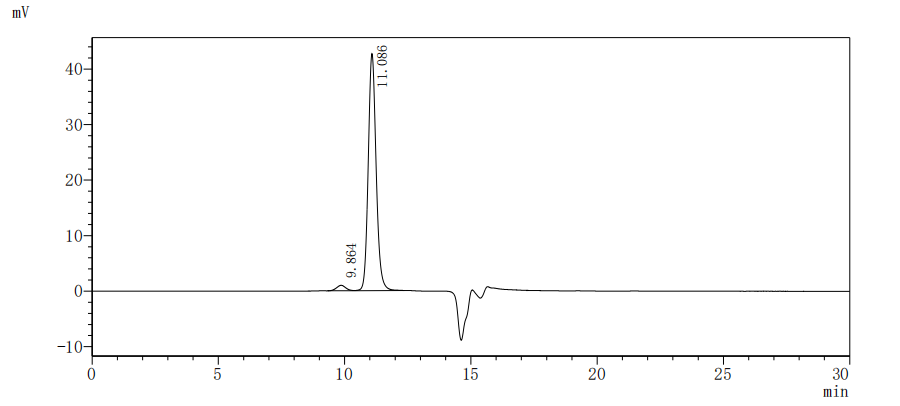 Recombinant Human T-cell antigen CD7 (CD7), partial (Active)