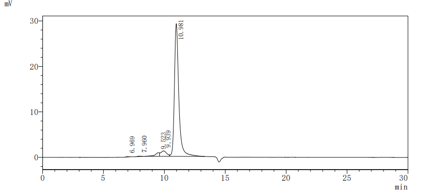 Recombinant Human Cytotoxic T-lymphocyte protein 4 (CTLA4), partial (Active)
