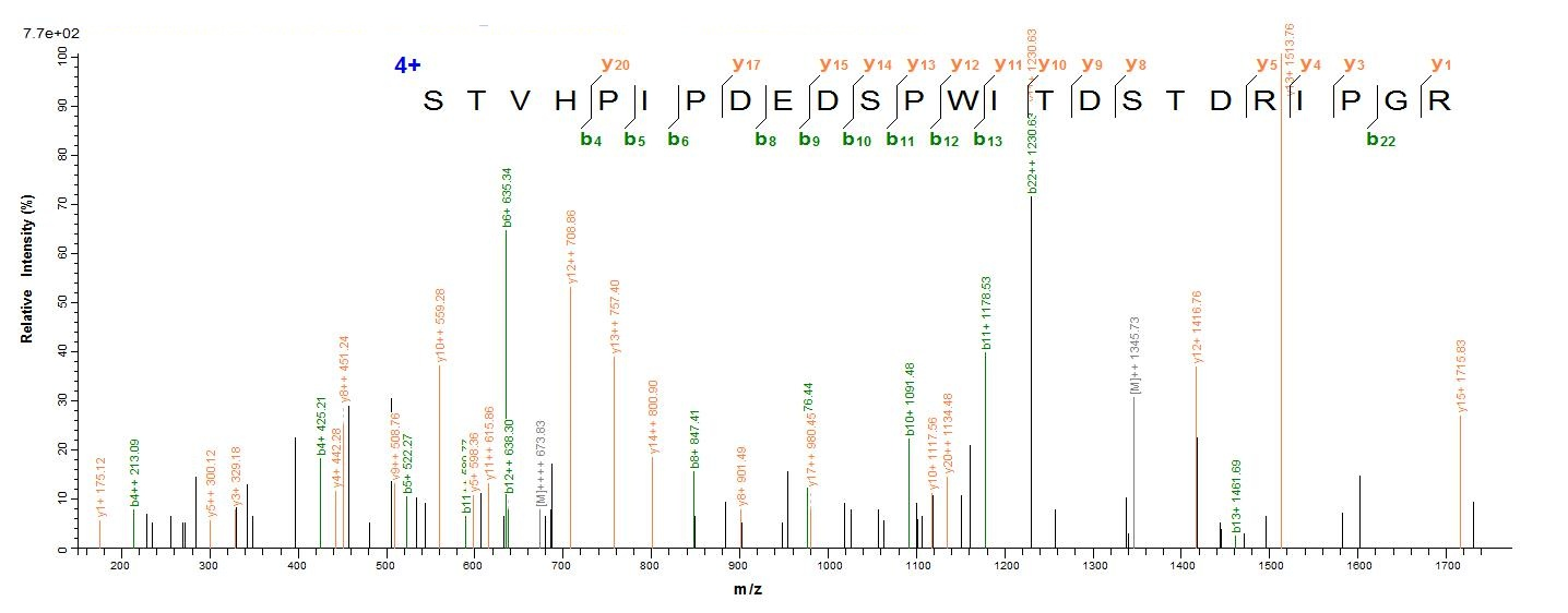 Recombinant Human CD44 antigen (CD44), partial (Active)