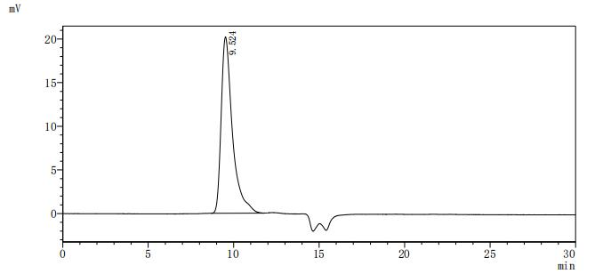 Recombinant Human CD44 antigen (CD44), partial (Active)