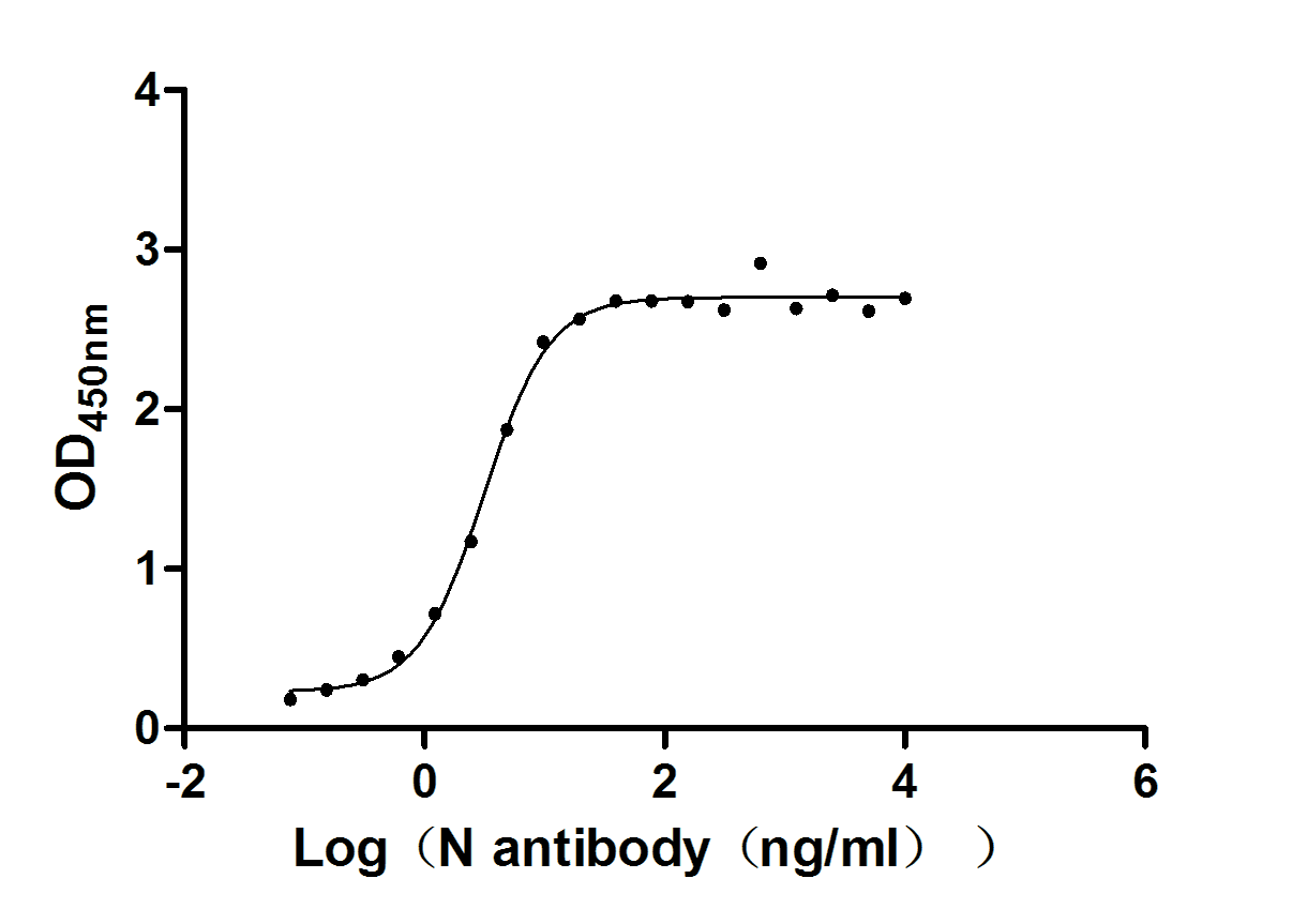 Recombinant Human Novel Coronavirus Nucleoprotein(N)(R203M,D377Y) (Active)