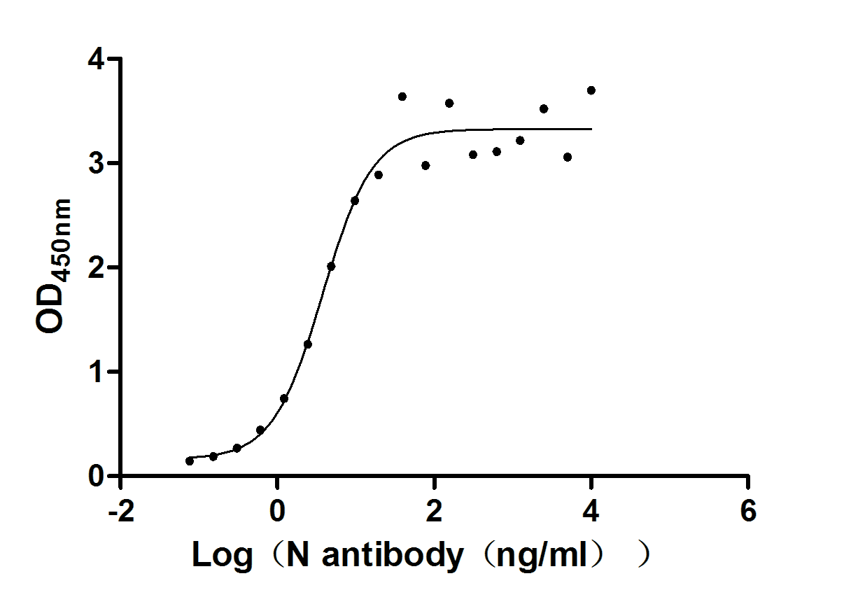 Recombinant Human Novel Coronavirus Nucleoprotein(N)(S202N) (Active)