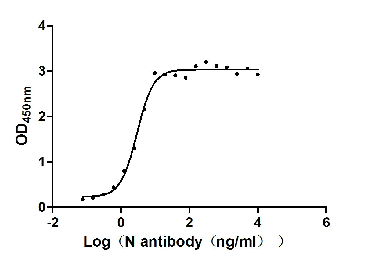 Recombinant Human Novel Coronavirus Nucleoprotein(N)(D3L,R203K,G204R,S235F) (Active)