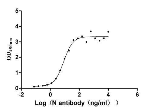 Recombinant Human Novel Coronavirus Nucleoprotein(N)(I292T) (Active)
