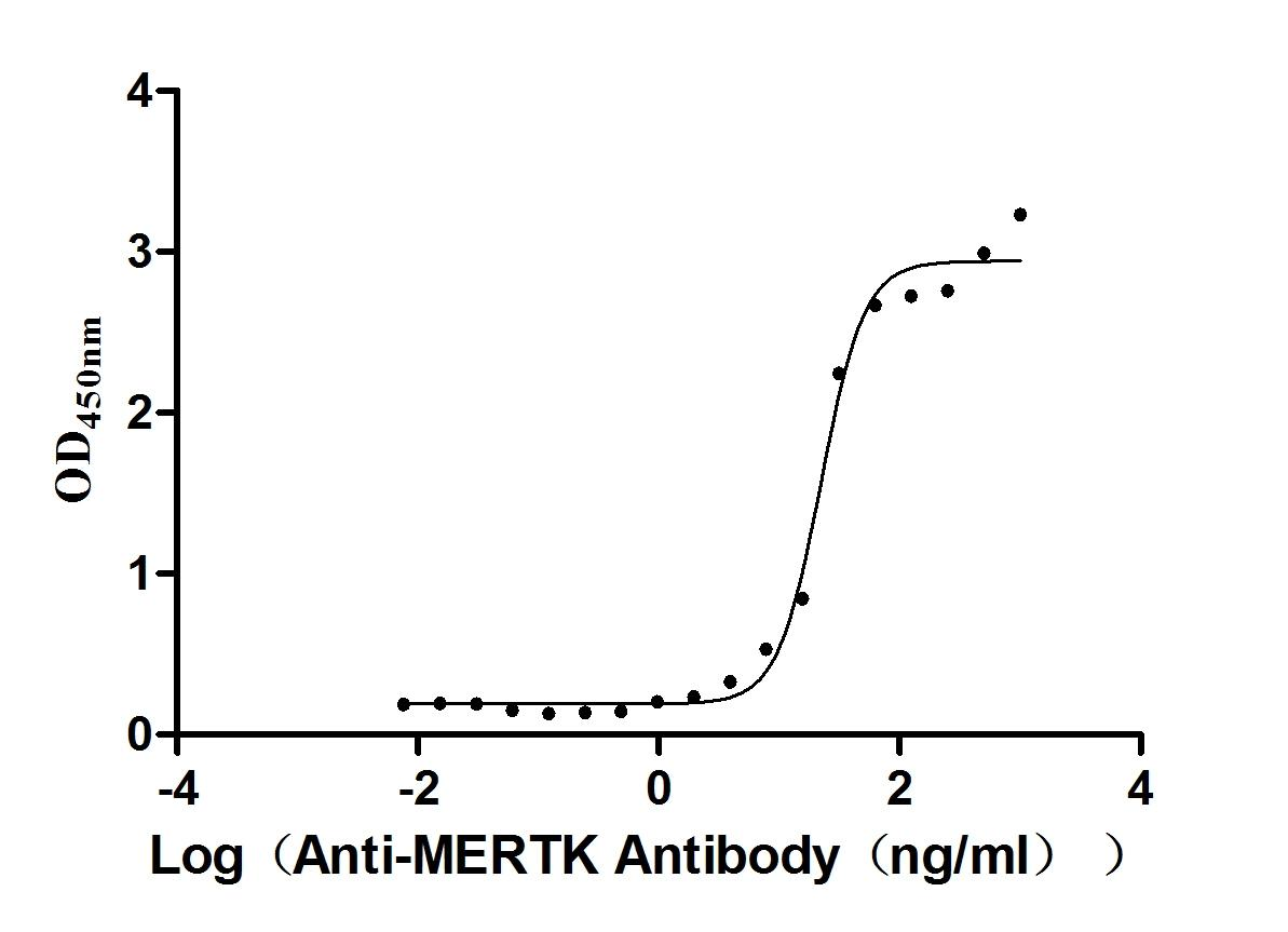 Mouse Mertk Protein