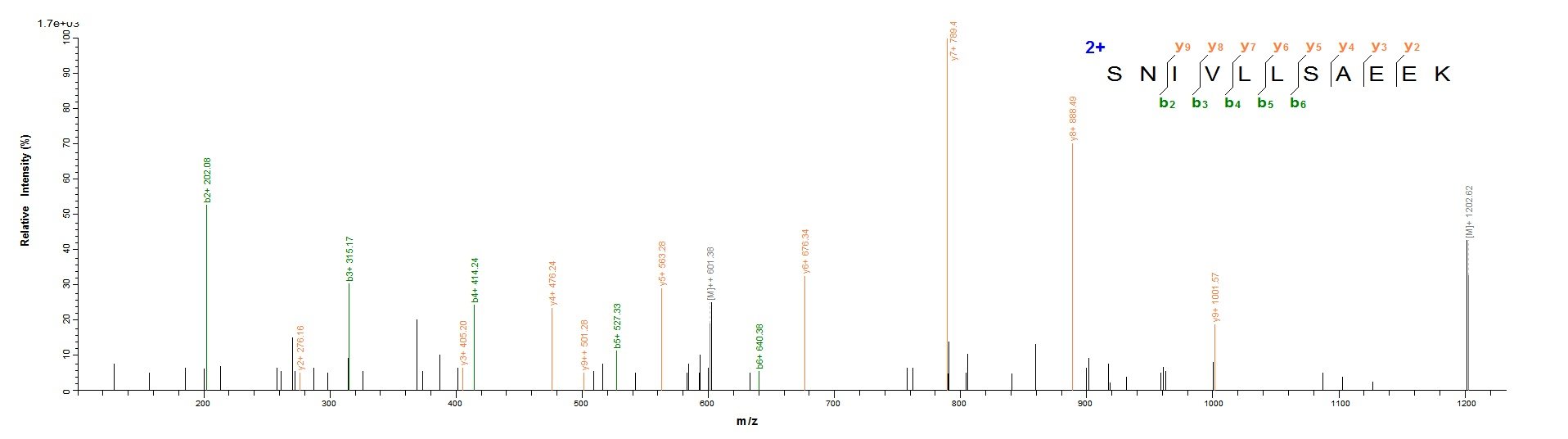 Human MS4A1-VLPs Protein