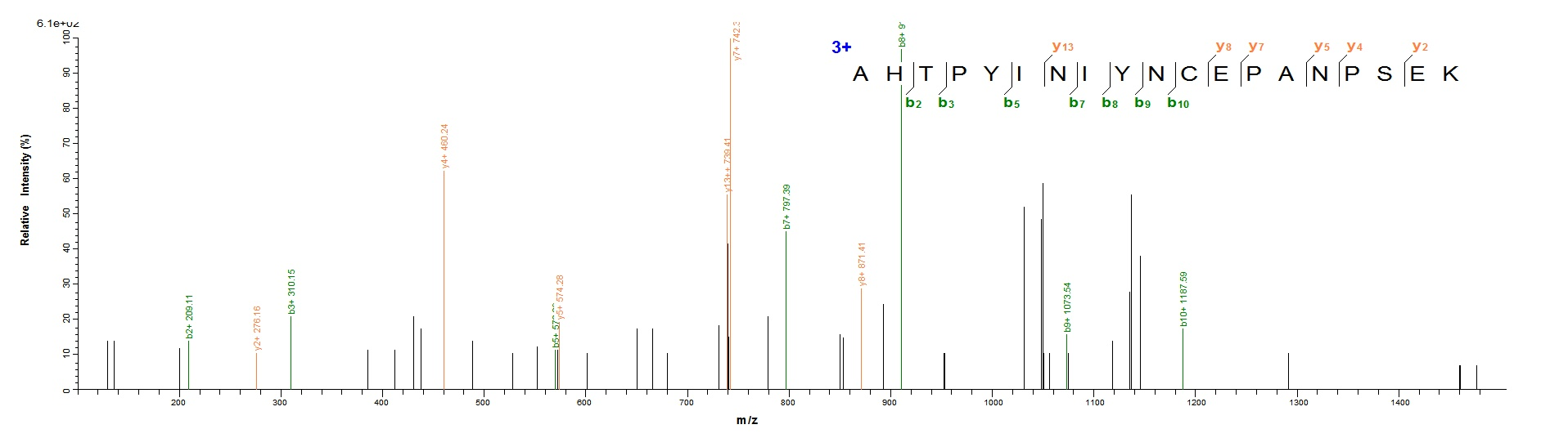 Human MS4A1-VLPs Protein