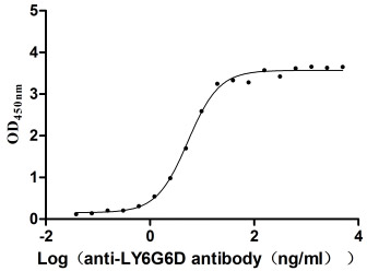 Recombinant Macaca fascicularis lymphocyte antigen 6 family member G6D (LY6G6D) (Active)