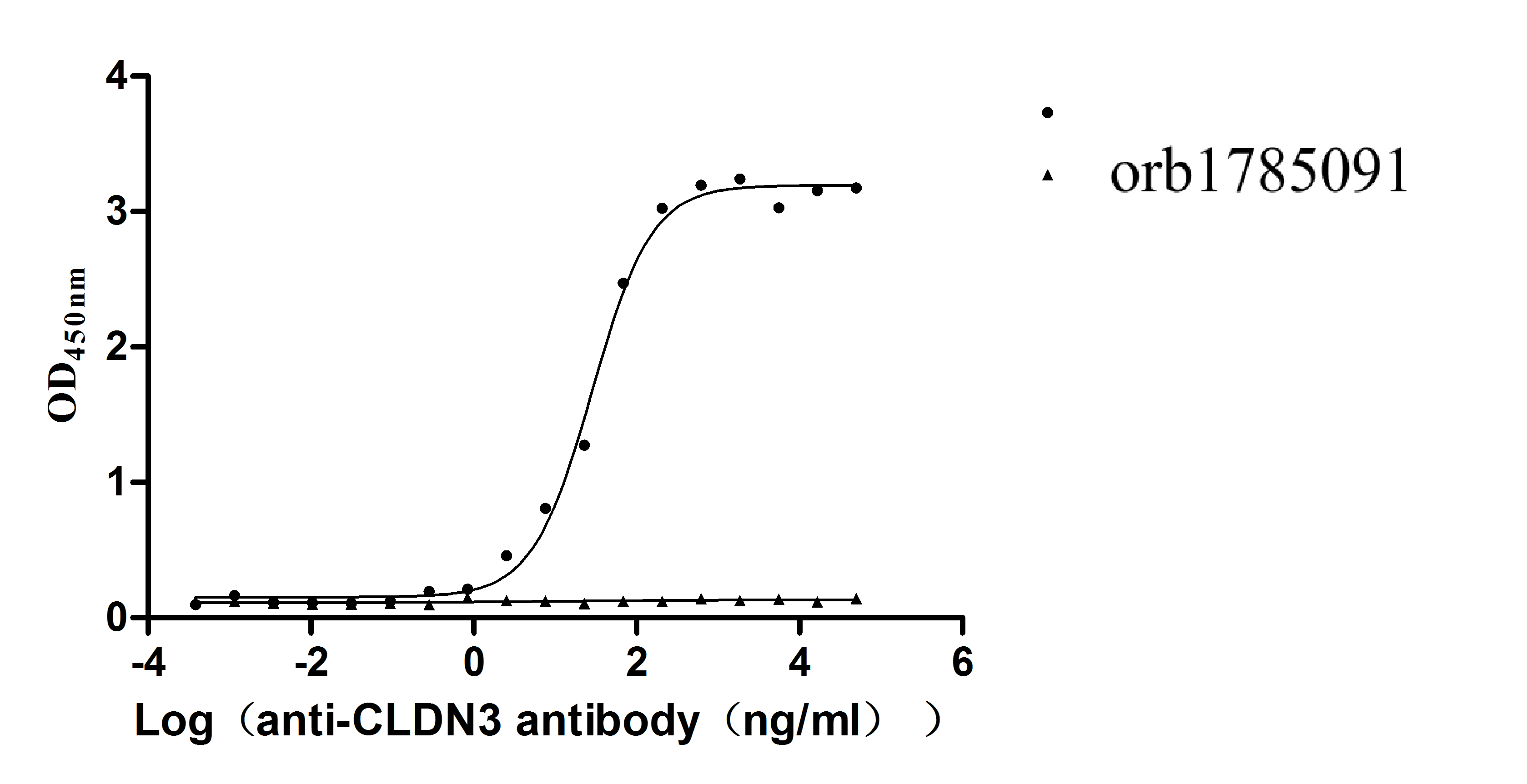 Recombinant Human Claudin-3 (CLDN3)-VLPs (Active)