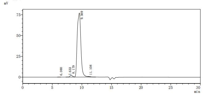 Recombinant Human Dipeptidyl peptidase 4 (DPP4)