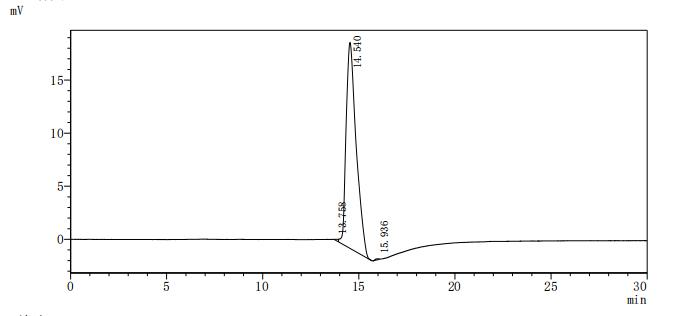 Recombinant Human Delta-like protein 3 (DLL3), partial (Active)