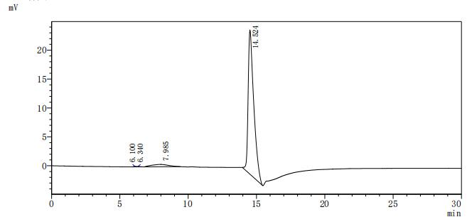 Recombinant Human Delta-like protein 3 (DLL3), partial (Active)