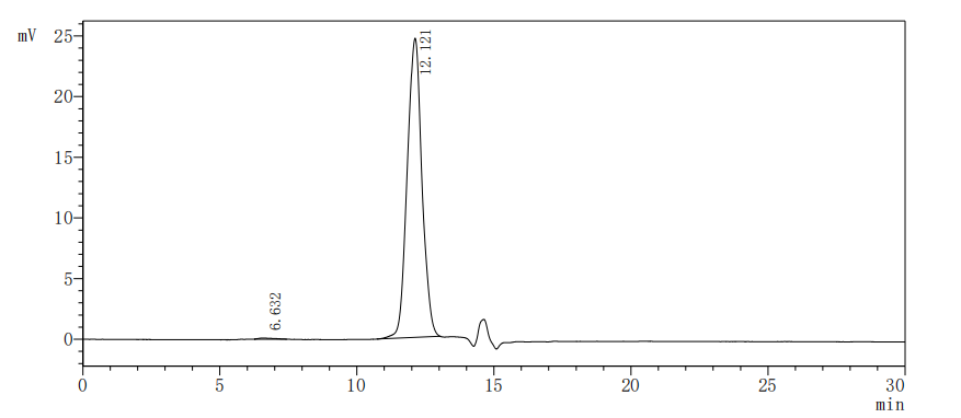 Recombinant Human Single Ig IL-1-related receptor (SIGIRR), partial