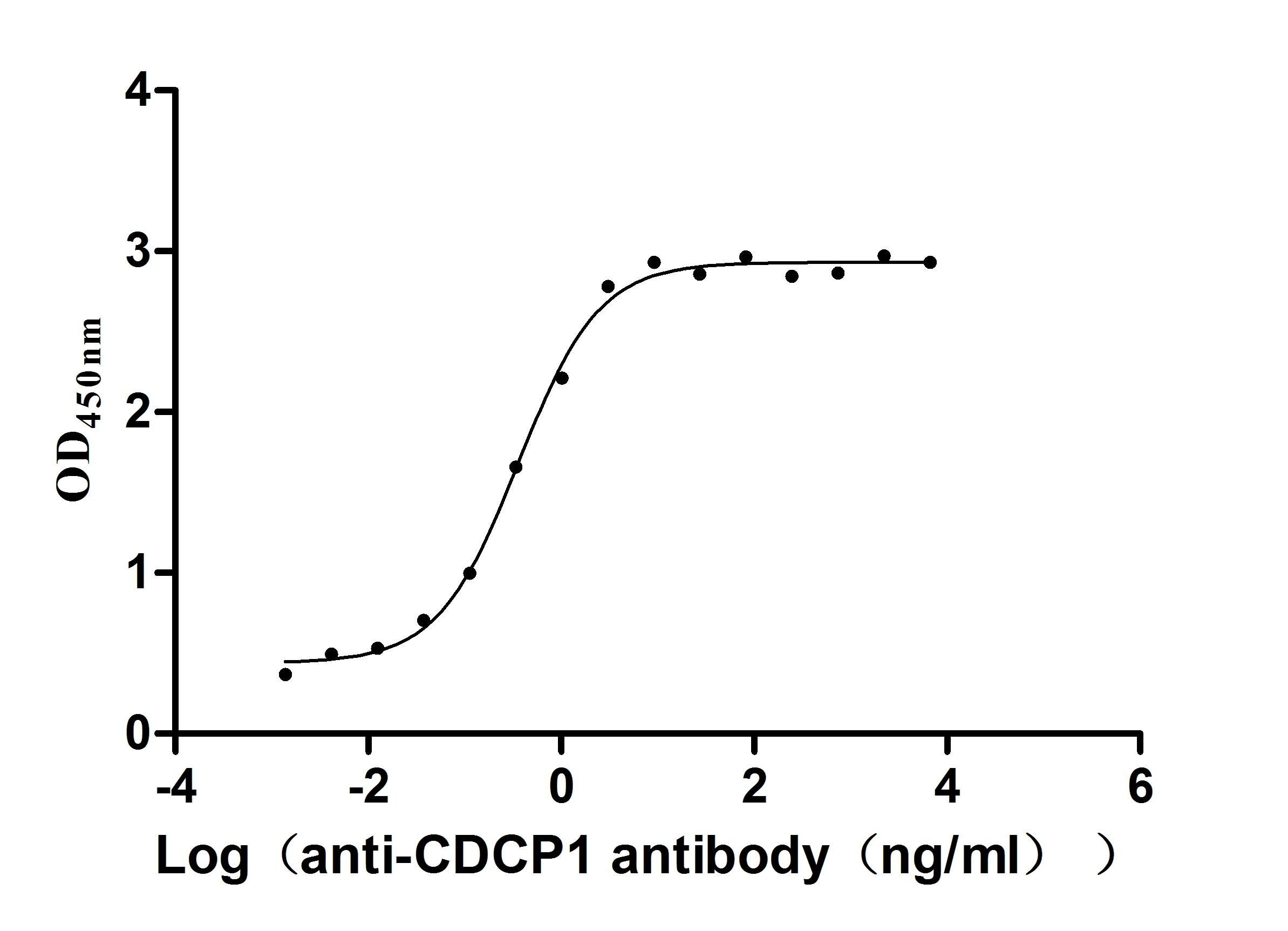 Recombinant Human CUB domain-containing protein 1 (CDCP1), partial (Active)