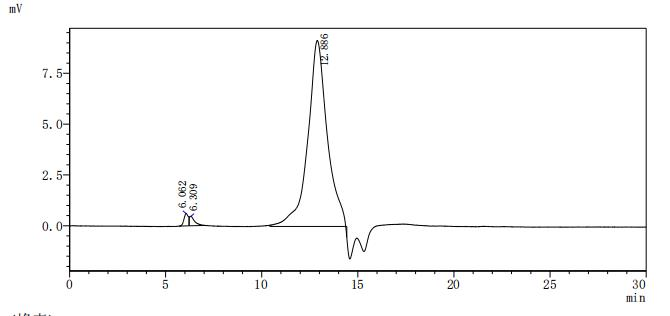 Recombinant Rat Lymphocyte antigen 6 complex locus protein G6d (Ly6g6d) (Active)