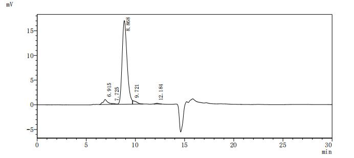 Recombinant Human Interleukin-15 receptor subunit alpha (IL15RA), partial