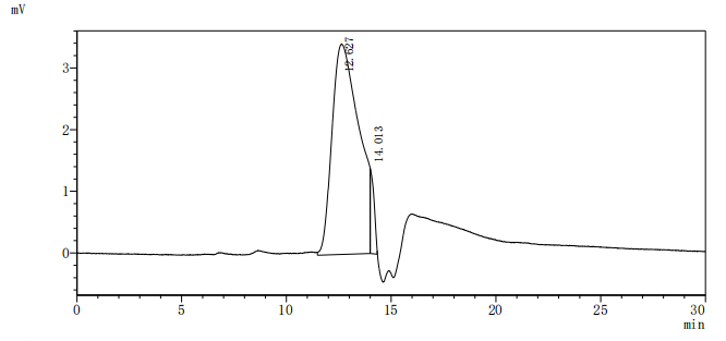 Recombinant Human Granulocyte-macrophage colony-stimulating factor (CSF2) (Active)
