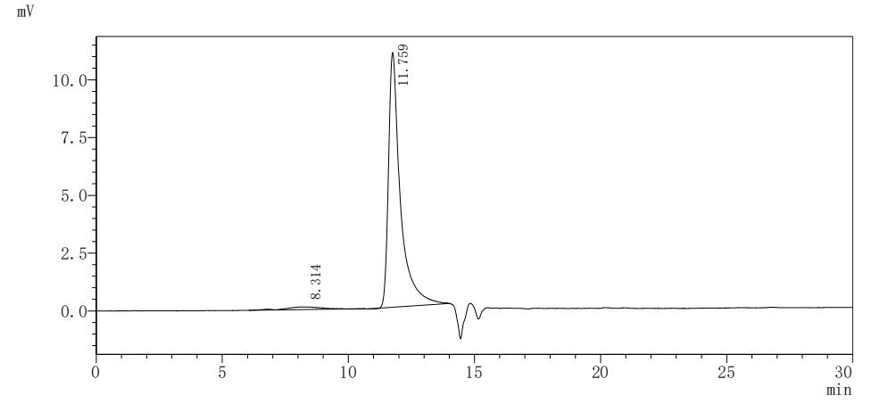 Recombinant Human Proprotein convertase subtilisin/kexin type 9 (PCSK9) (D374Y), Biotinylated (Active)
