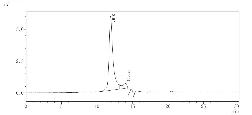 Recombinant Human Vascular endothelial growth factor A (VEGFA), Biotinylated
