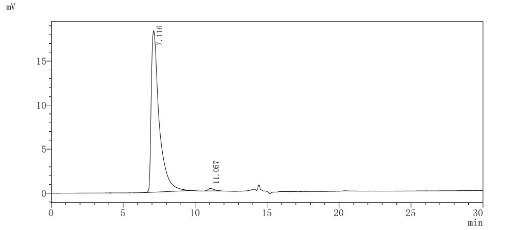 Recombinant Human Interleukin-2 (IL2), Biotinylated