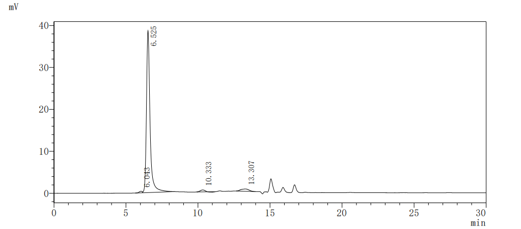 Recombinant Human Large neutral amino acids transporter small subunit 1 (SLC7A5)-VLPs
