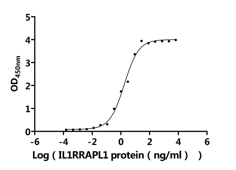 Recombinant Human Receptor-type tyrosine-protein phosphatase delta (PTPRD), partial (Active)