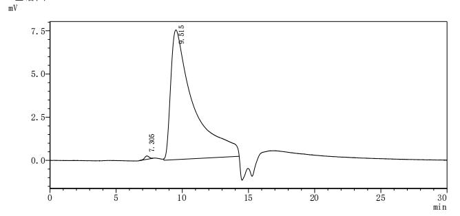Recombinant Human Receptor-type tyrosine-protein phosphatase delta (PTPRD), partial (Active)
