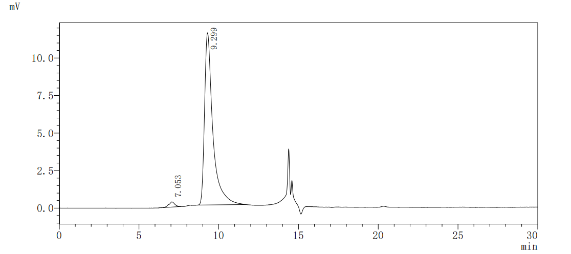 Recombinant Human Dipeptidase 3 (DPEP3), partial (Active)