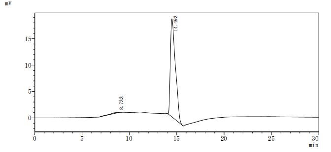 Recombinant Human Killer cell immunoglobulin-like receptor 3DL2 (KIR3DL2), partial (Active)