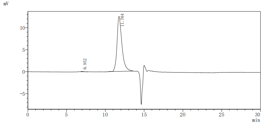 Recombinant Macaca fascicularis Interleukin 1 receptor accessory protein(IL1RAP), partial (Active)