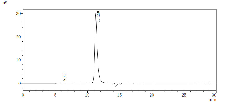 Recombinant Human Interleukin-1 receptor accessory protein (IL1RAP), partial (Active)