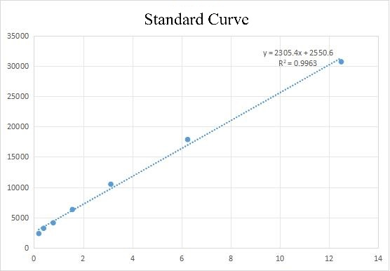 Recombinant Human Urokinase-type plasminogen activator (PLAU) (Active)